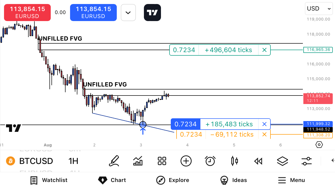 Post image from CryptCord
