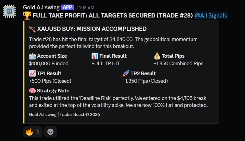 Post image from Trader Beast
