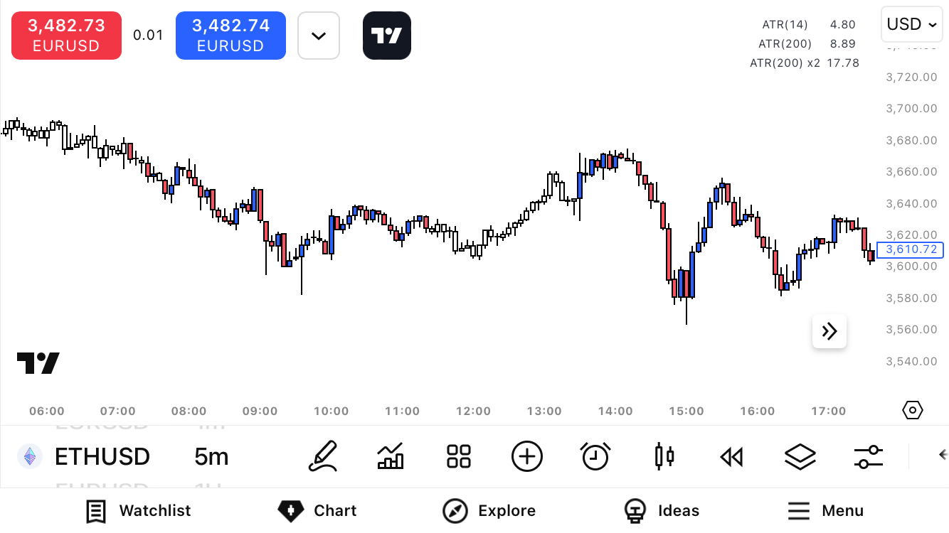 Post image from CryptCord