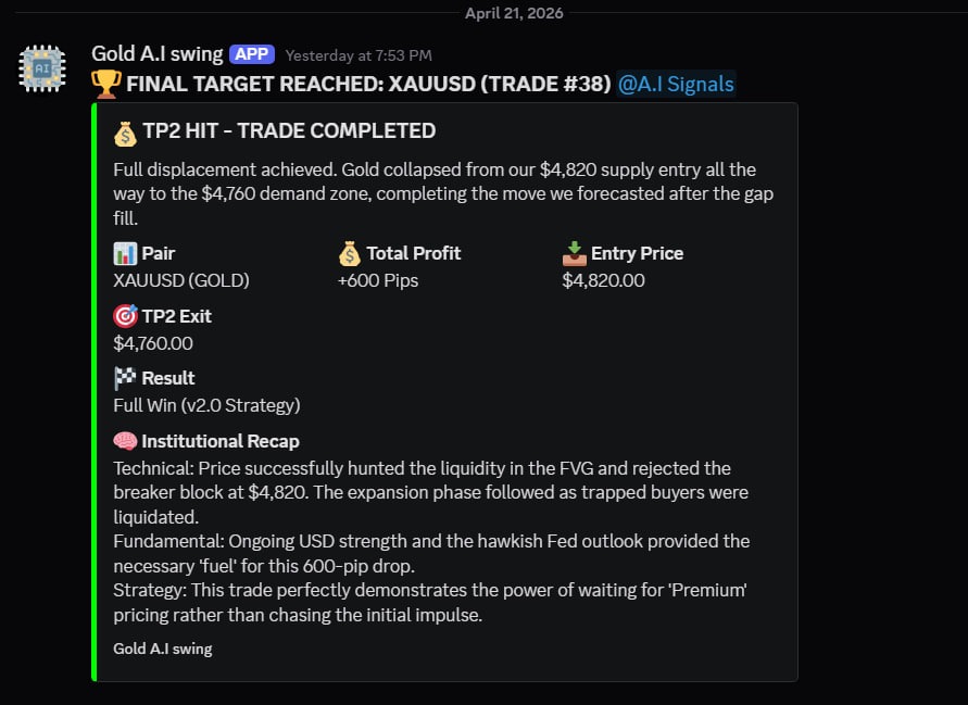 Post image from Trader Beast