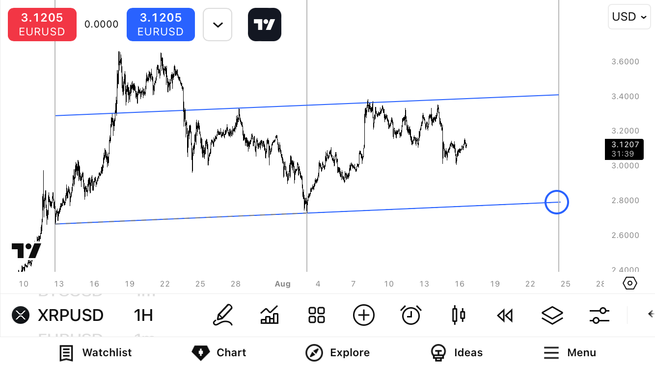 Post image from CryptCord