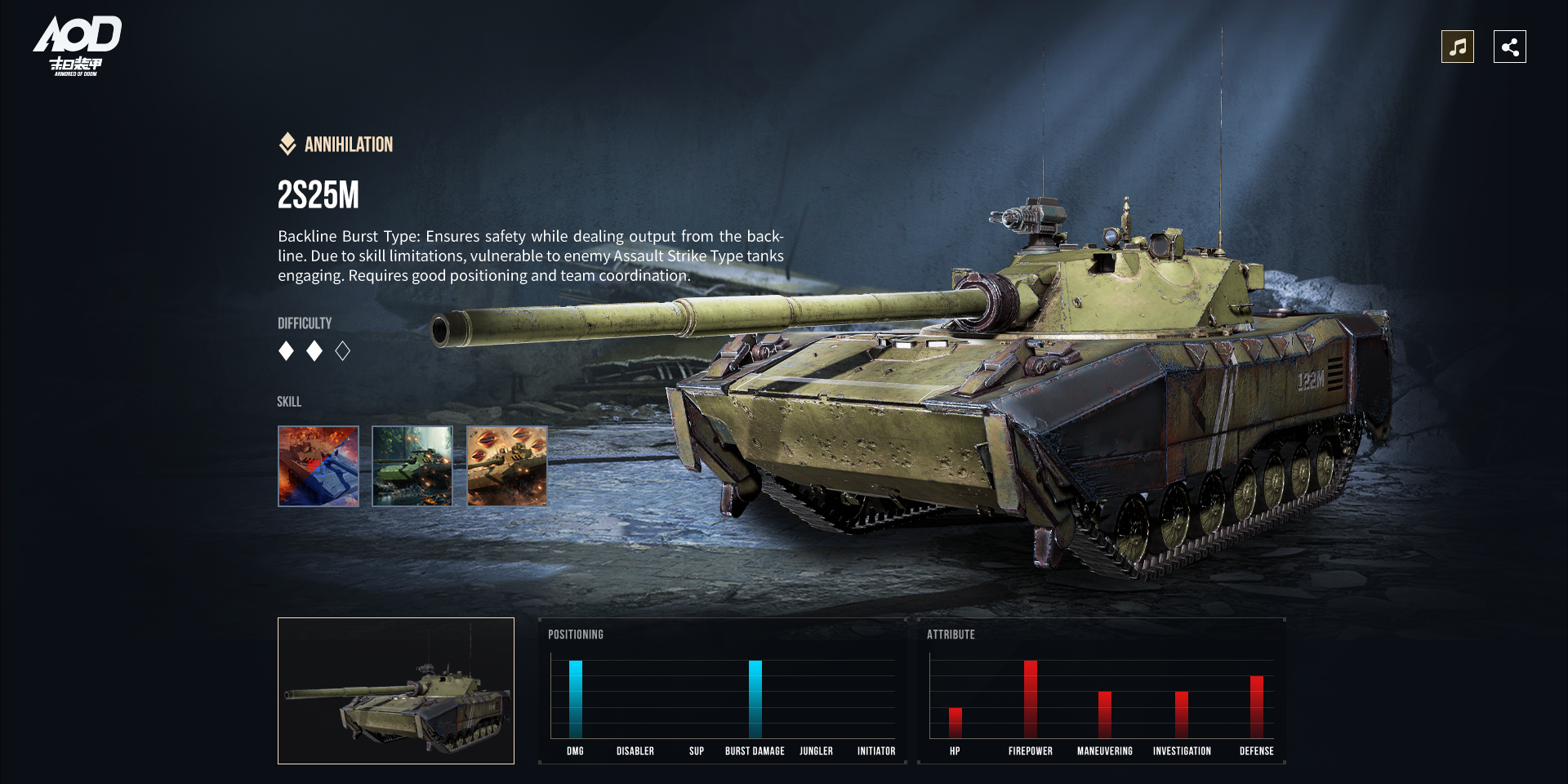 2S25M: The Firepower Core of Airborne and Amphibious Operations